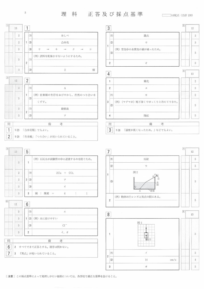 山形県立高校入試 一般選抜 学力検査問題・理科解答