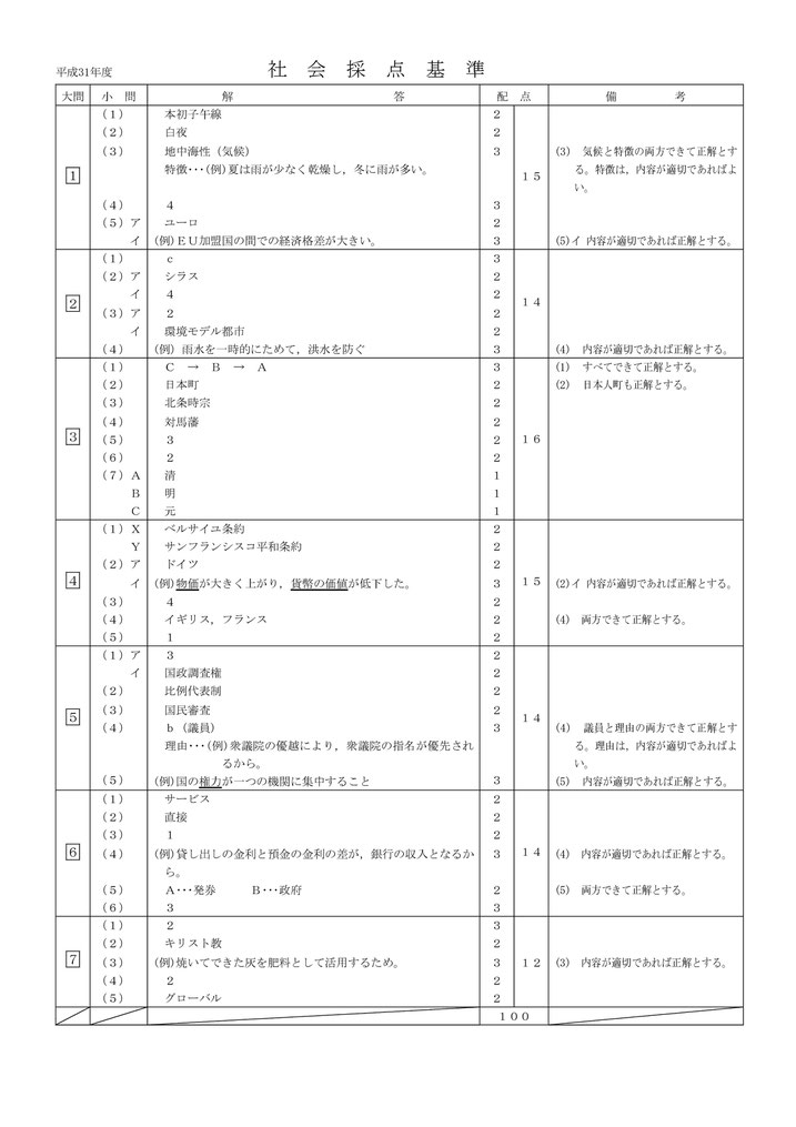 Amazon.co.jp: [A11078932]青森県公立高校 入試問題 平成31年度
