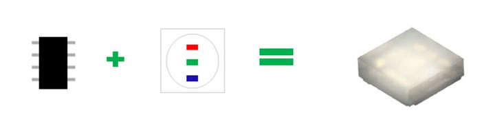 EVERLIGHT RGB-LED mit integriertem IC