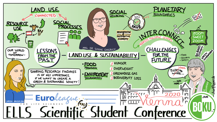 Digital Graphic Recording - "in Wien" remote erstellt | BOKU | ELLS Science Conference 2020 