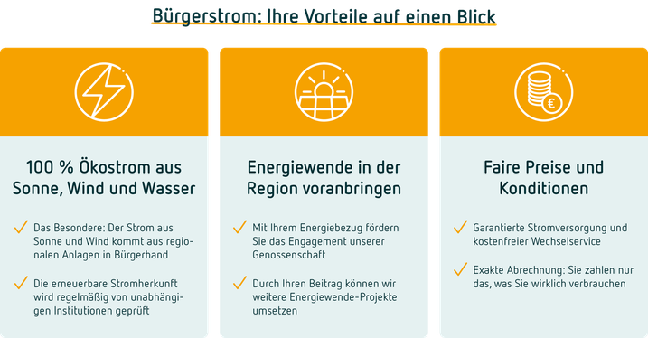 Tabelle mit Vorteilen beim Bezug von Bürgerenergie