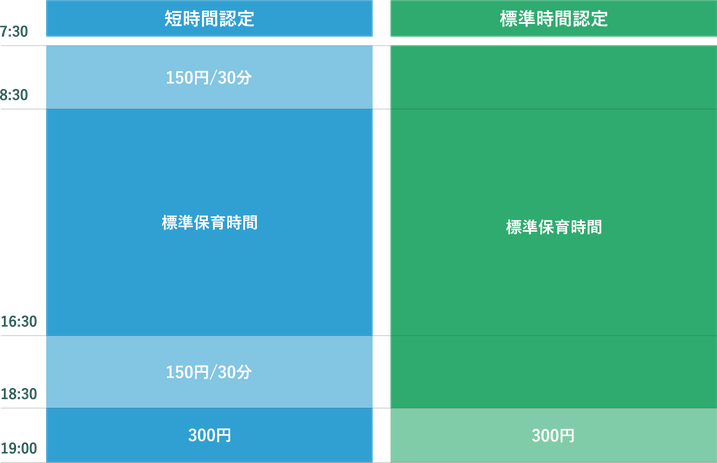 幼保連携型認定こども園 大浜幼稚園 千葉県 船橋市 薬円台 預かり保育「ファミリー」について3号認定