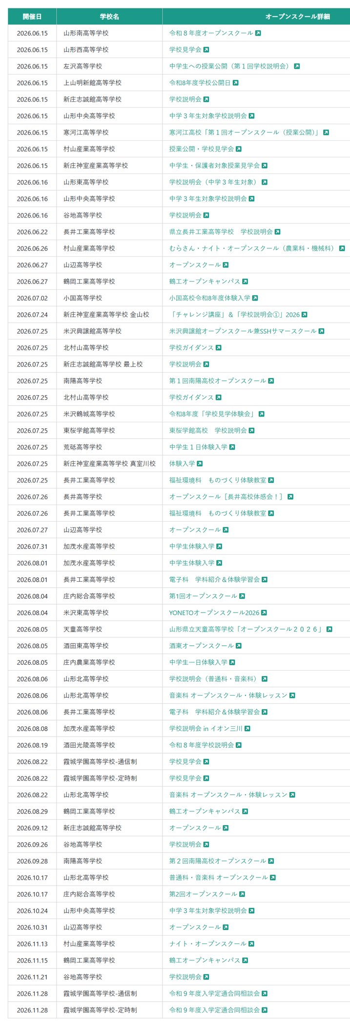 山形県立高校,オープンスクール,オープンキャンパス,学校説明会,入試説明会