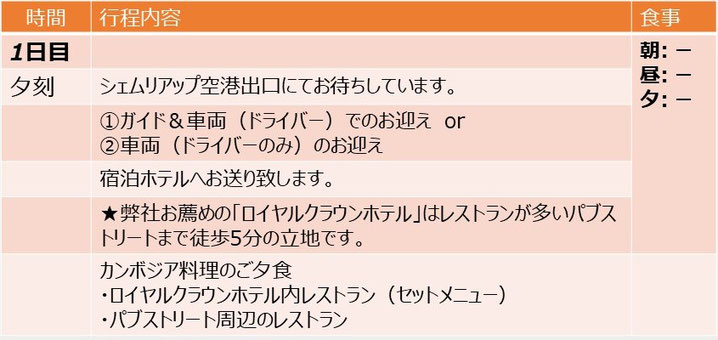 食文化を巡る旅。カンボジア/シェムリアップ4日間の味探訪。カンボジアグルメツアー