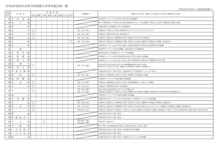 福島県立高校体験入学実施日