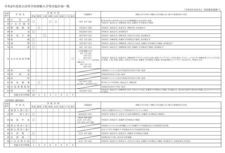 福島県立高校体験入学実施日