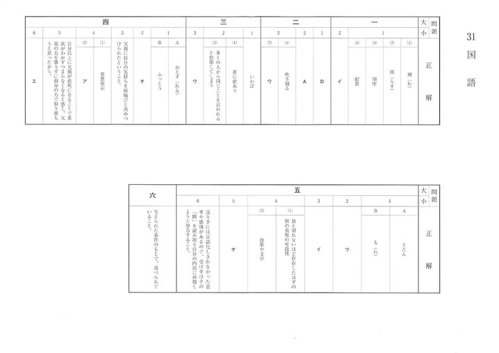 平成31年福島県立高校 Ⅱ期選抜 入試問題解答・国語