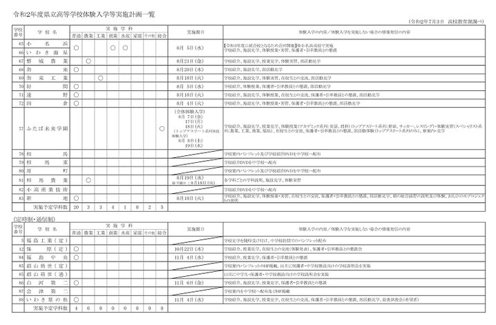 福島県立高校体験入学