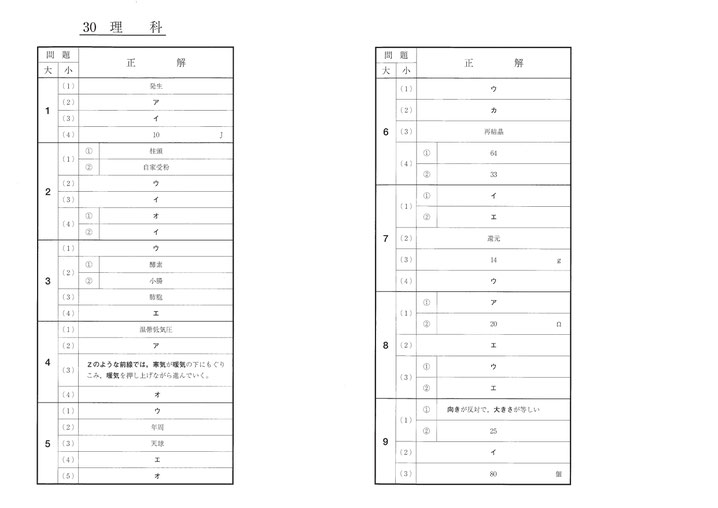 平成30年福島県立高校 Ⅱ期選抜 入試問題解答・理科