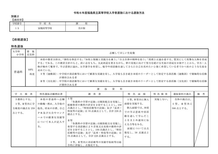 福島県立高校入試,選抜方法,志願してほしい生徒像,選抜資料,特色選抜,一般選抜