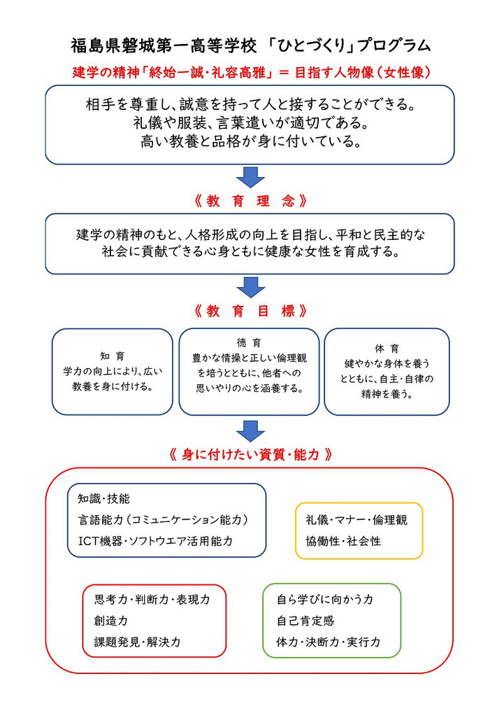 磐城第一高校,いわき市,女子校,人づくりプログラム