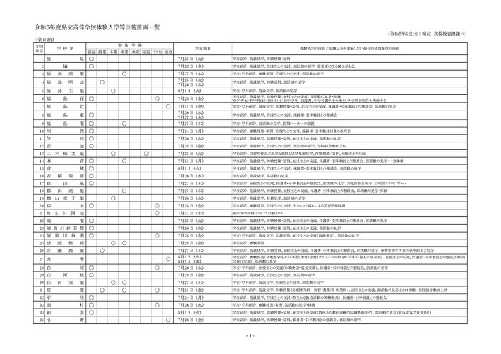 福島県立高校体験入学実施一覧,体験入学,オープンキャンパス