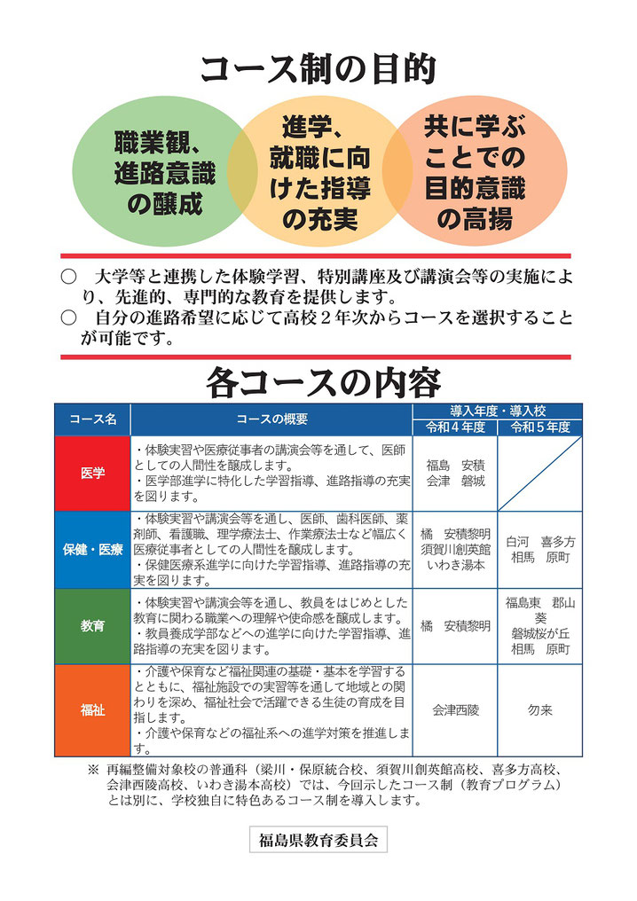 福島県立高校普通科,コース制導入,医学,保健・医療,教育,福祉