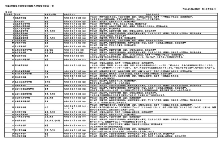 福島県立高校体験入学実施一覧,体験入学,オープンキャンパス