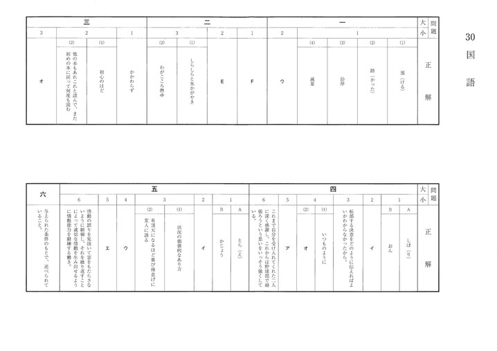 平成30年福島県立高校 Ⅱ期選抜 入試問題解答・国語