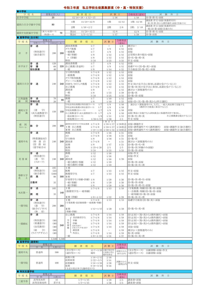 岩手県私立高校生徒募集要項