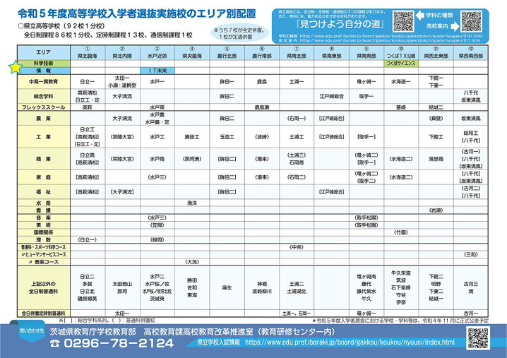 茨城県立高校入試,入試日程,入試制度,共通選抜,特色選抜,IT未来高校,つくばサイエンス高校