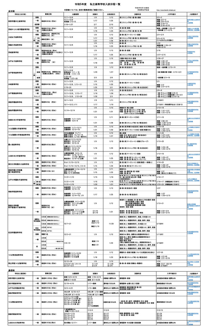 茨城県私立高校,入試日程,推薦入試,一般入試