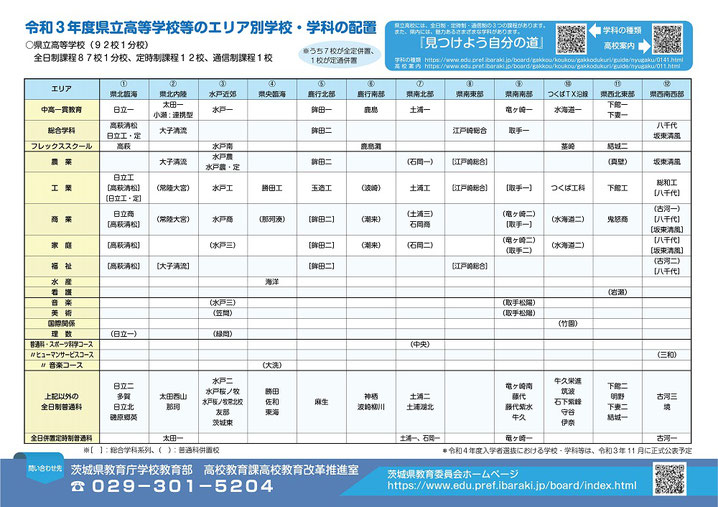 茨城県公立高校入試リーフレット,入試日程,入試概要,学科,コース