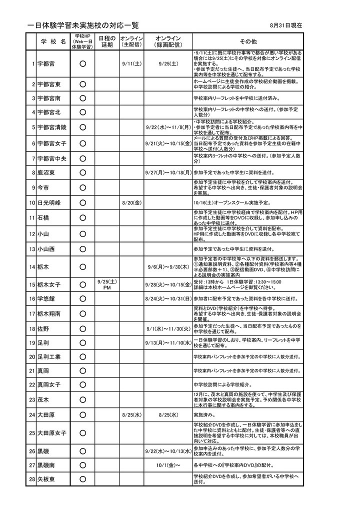 栃木県立高校,一日体験学習