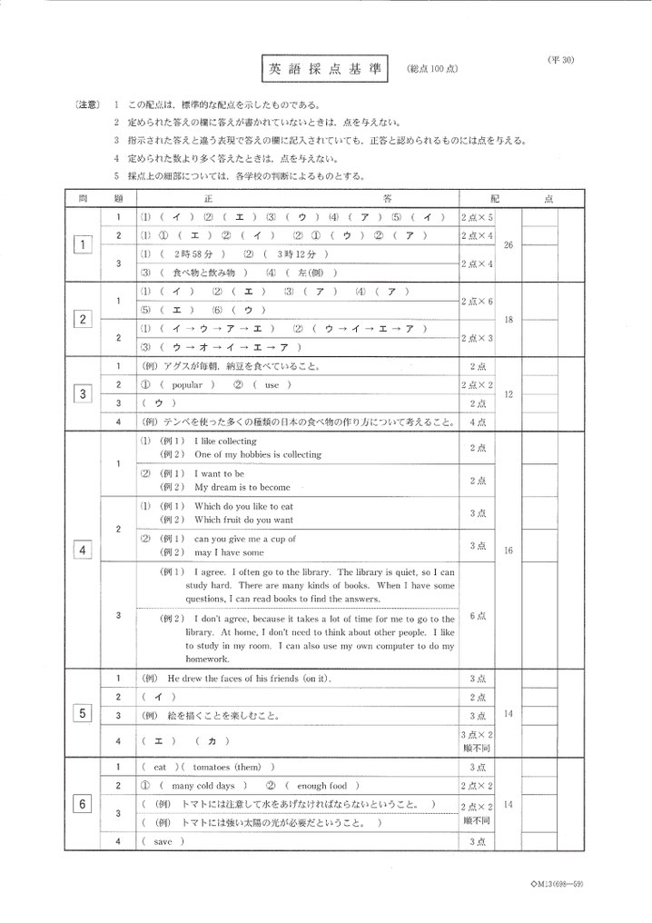 平成30年栃木県立高校入試問題解答・英語外国語