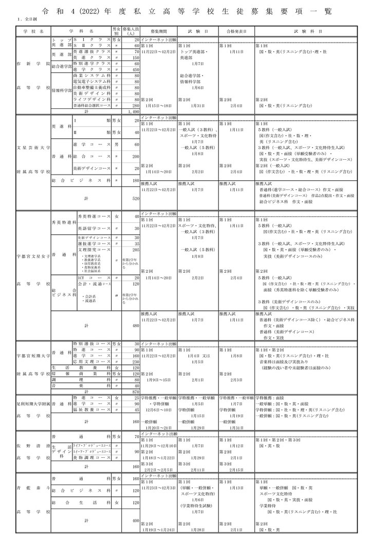 栃木県私立高等学校生徒募集要項一覧