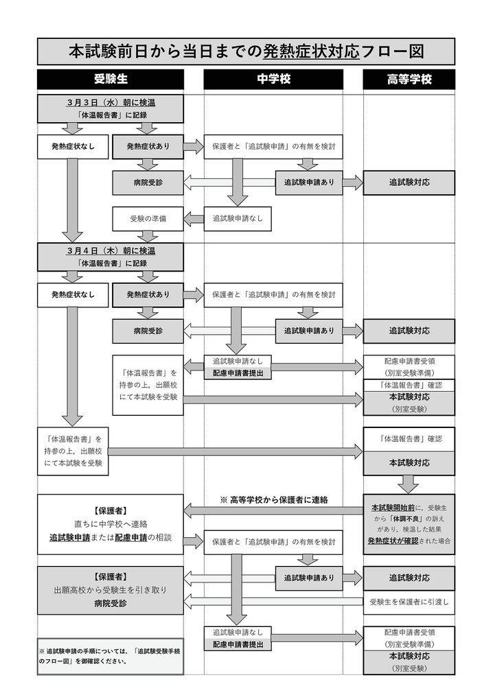 新型コロナウィルス感染防止対策,宮城県立高校入試