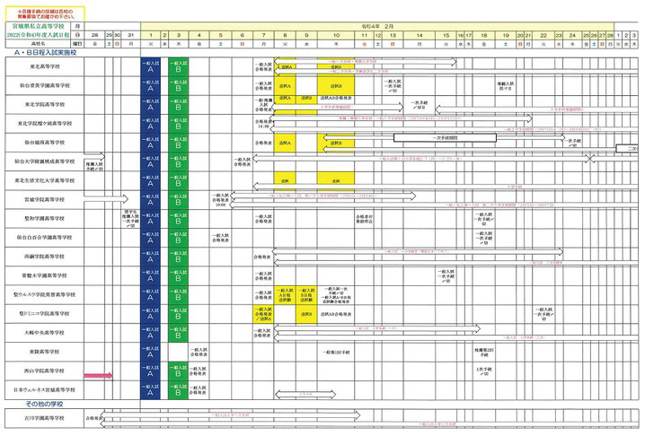 宮城県私立高校,入試カレンダー,出願期間,合格発表,推薦入試,一般入試