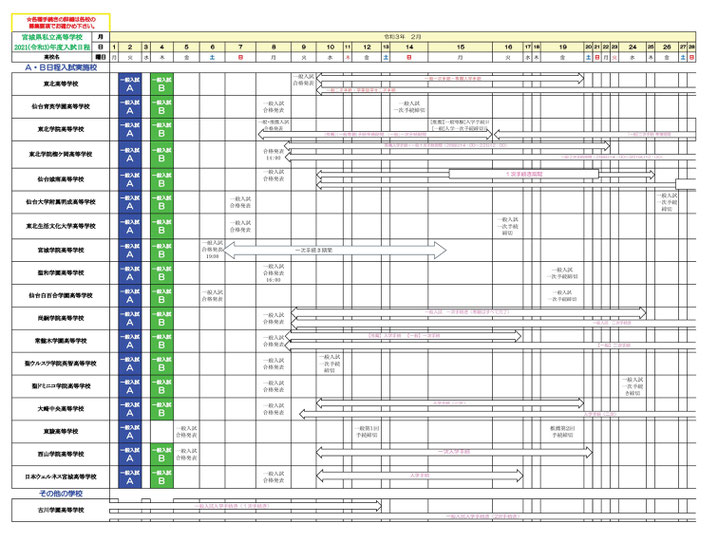 令和3 21 年度 宮城県私立高校 入試日程 12月 3月 宮城県高校受験情報サイト 宮城県内の県立高校 私立高校 高専の入試情報を掲載