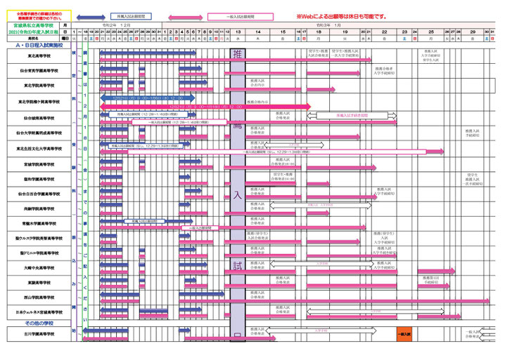 令和3 21 年度 宮城県私立高校 入試日程 12月 3月 宮城県高校受験情報サイト 宮城県内の県立高校 私立高校 高専の入試情報を掲載