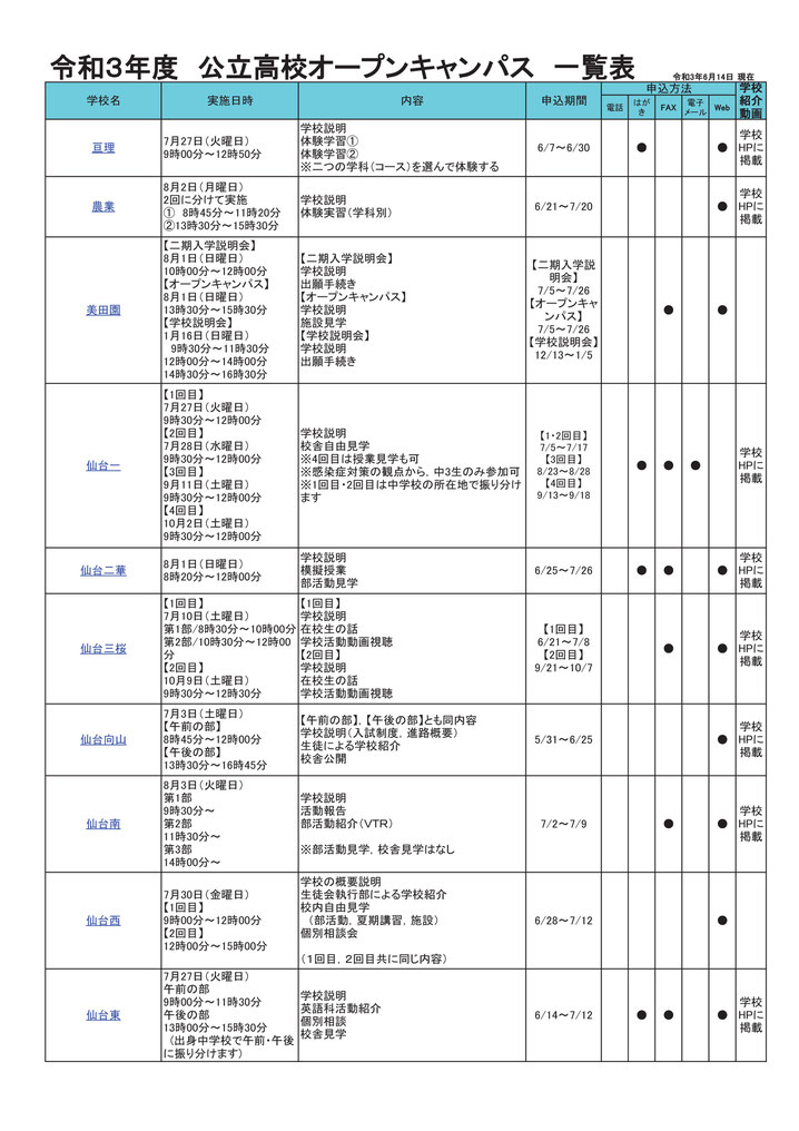 宮城県公立高校オープンキャンパス一覧