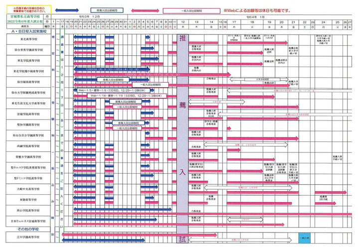 宮城県私立高校,入試カレンダー,出願期間,合格発表,推薦入試,一般入試