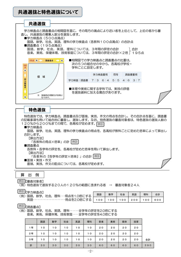 宮城県公立高校入試制度概要,第一次募集,第二次募集,共通選抜,特色選抜,追試験