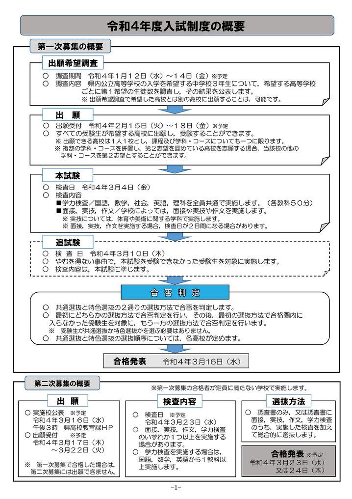 宮城県公立高校入試制度概要,第一次募集,第二次募集,共通選抜,特色選抜,追試験