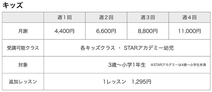 STAR ACADEM幼児は週一回4400円、週二回6600円、週三回8800円、受け放題11000円の月謝制。熊本でダンスもアカデミーも受講できるのは当スクールだけ！