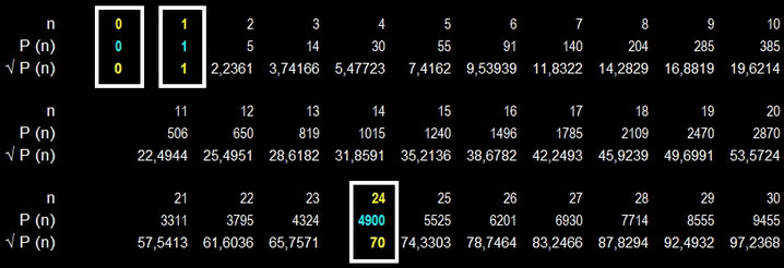 Canon Ball Problem