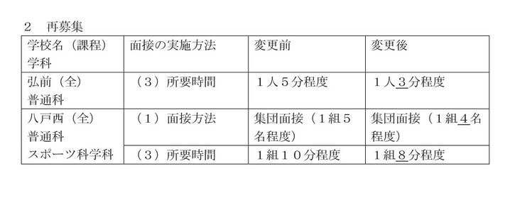 青森県立高校入試面接実施方法変更