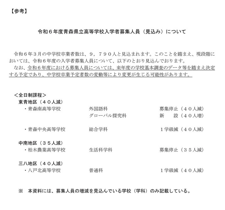 青森県立高校,令和6年度,募集人員,弘前南高校,青森中央高校,柏木農業高校,八戸北高校