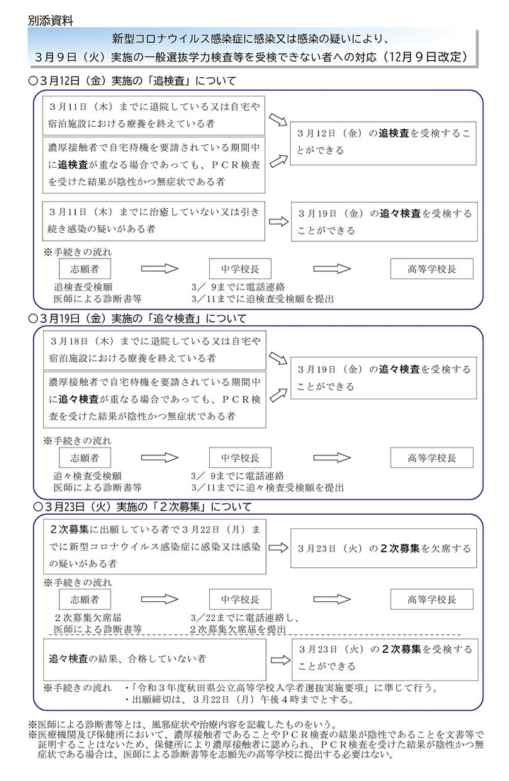 秋田県立高校入試,新型コロナウィルス対応,追検査,追々検査,2次募集