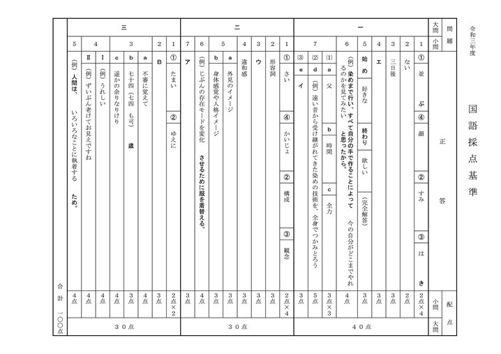 令和3年度秋田県公立高校 前期選抜学力検査 国語問題