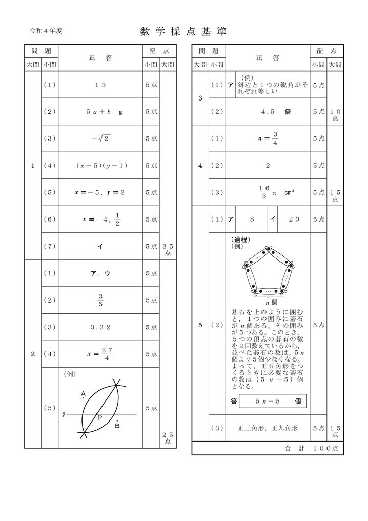 令和4（2022）年度 秋田県公立高校前期選抜学力検査問題・解答,数学