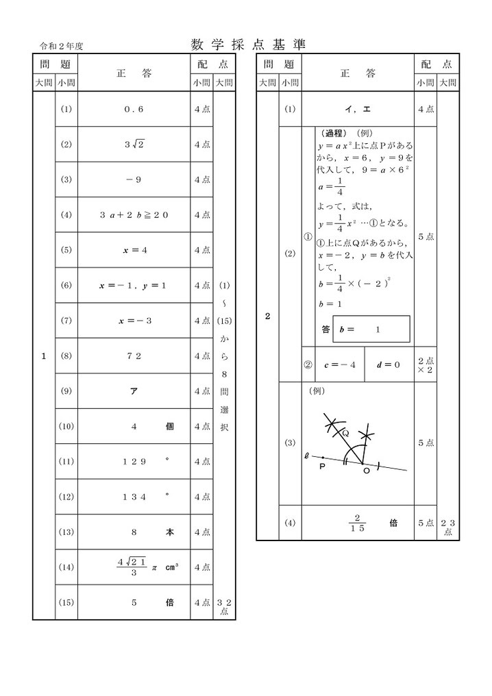 秋田県立高校入試問題・数学