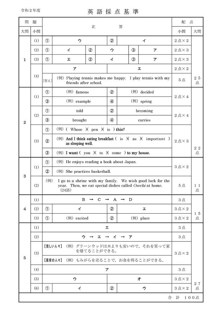 秋田県立高校入試問題・英語