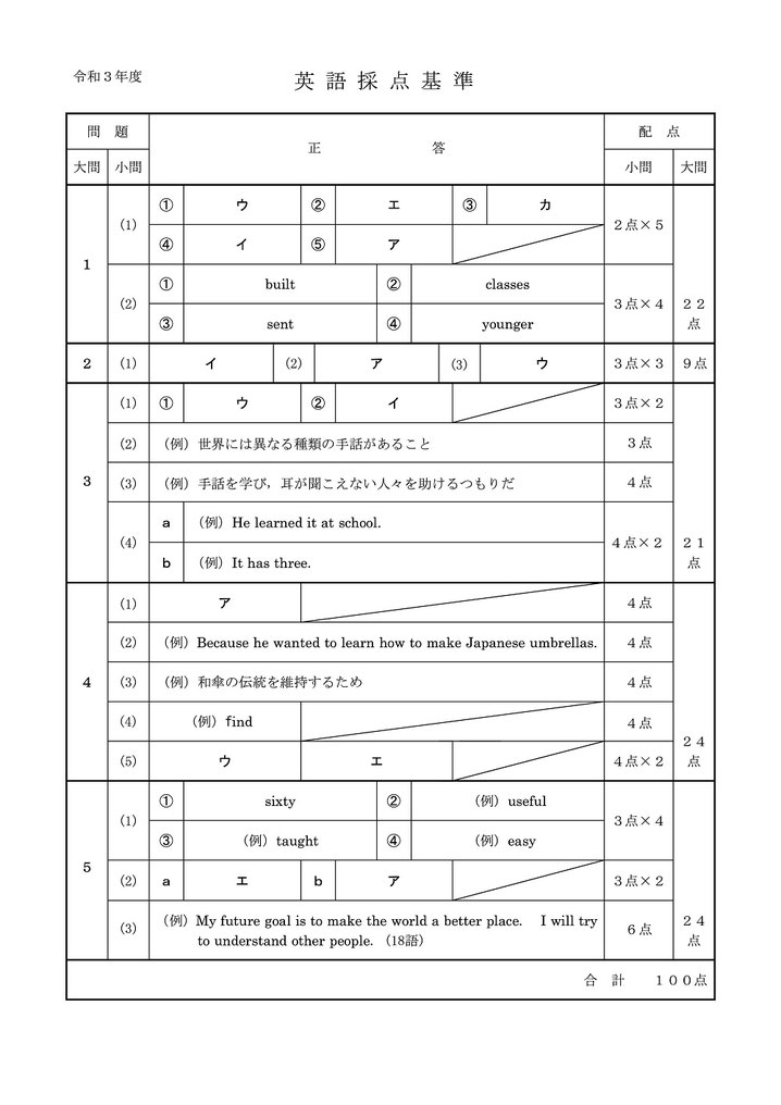 令和3年度秋田県公立高校 前期選抜学力検査 英語問題