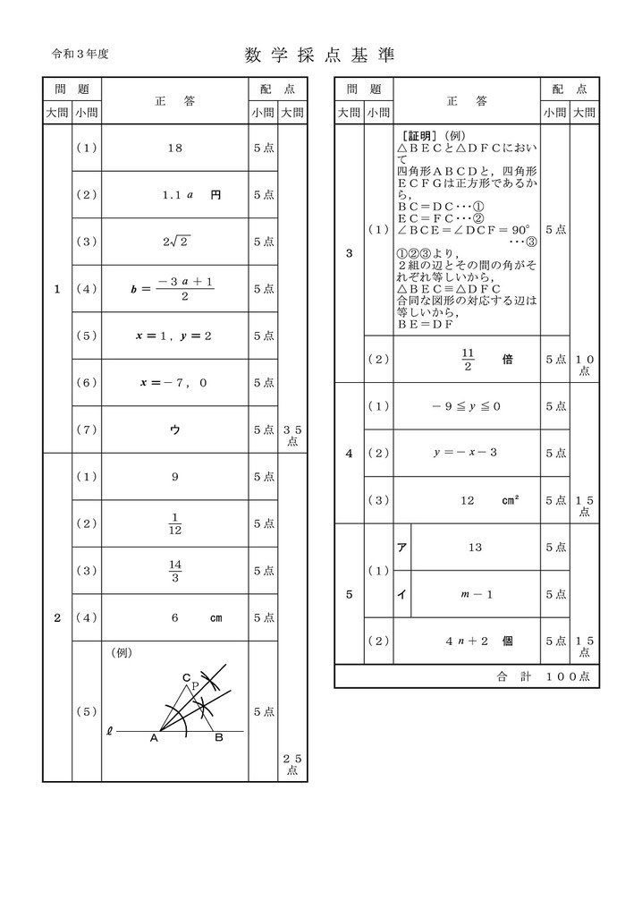 令和3年度秋田県公立高校 前期選抜学力検査 数学問題