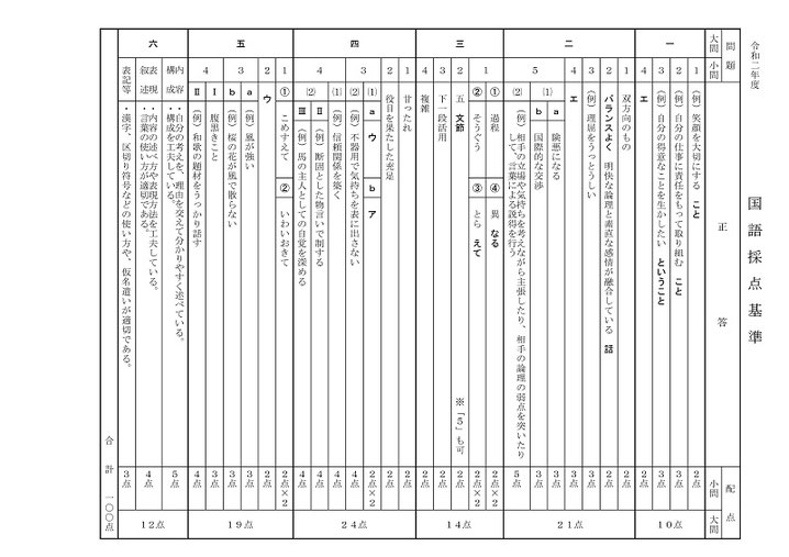 秋田県立高校入試問題・国語