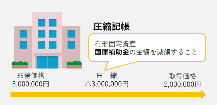 簿記2級の過去問・出題傾向を徹底分析 ...