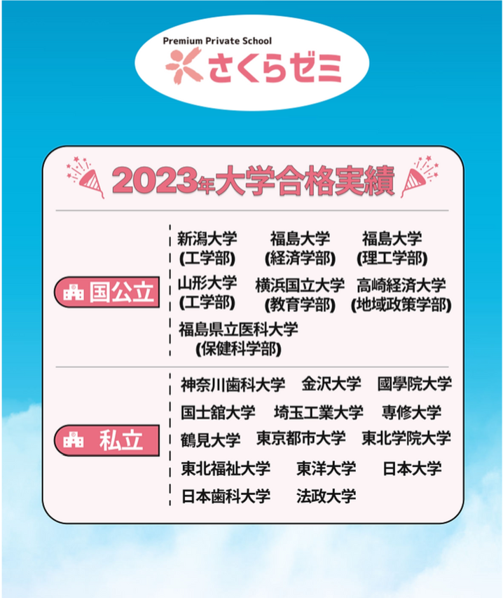 さくらゼミ,福島市,大学合格実績,福島大学,福島県立医科大学,山形大学,新潟大学