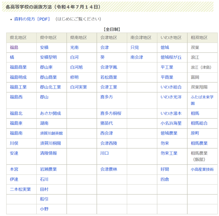 福島県立高校,入学試験,選抜方法,前期選抜,特色選抜,一般選抜,後期選抜,志願してほしい生徒像,選抜資料