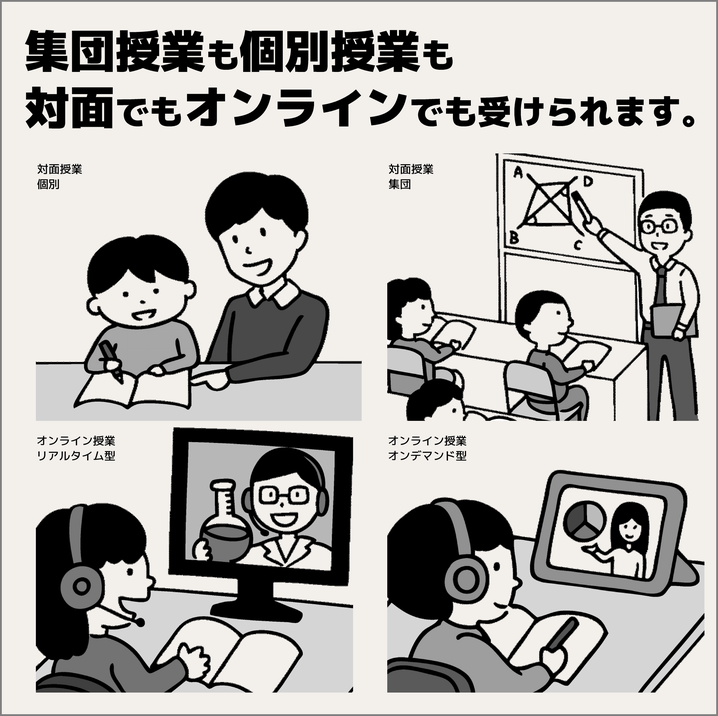 さくらゼミ,福島市,集団授業も個別授業も対面でもオンラインでも受けられます